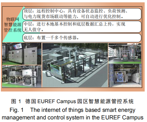 中國(guó)綜合能源服務(wù)發(fā)展趨勢(shì)與關(guān)鍵問題