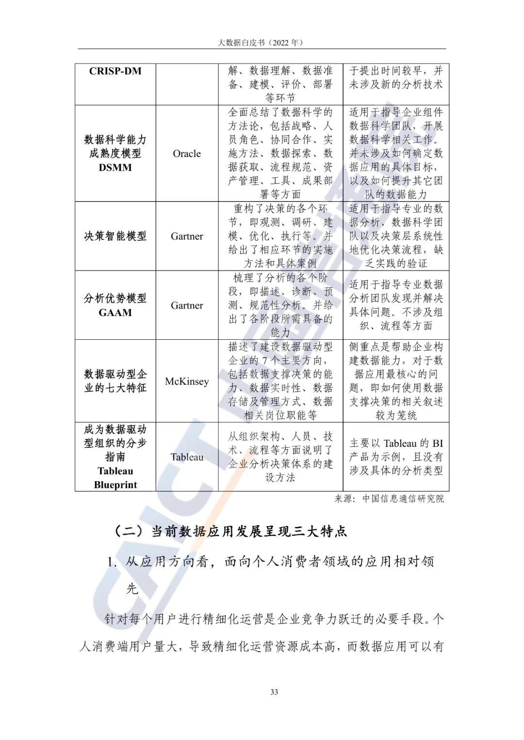 中國信通院發(fā)布《大數(shù)據(jù)白皮書(2022年)》