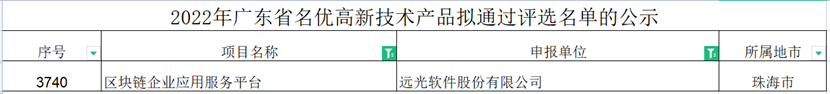遠(yuǎn)光區(qū)塊鏈企業(yè)應(yīng)用服務(wù)平臺(tái)成功入選“2022年廣東省名優(yōu)高新技術(shù)產(chǎn)品”名單