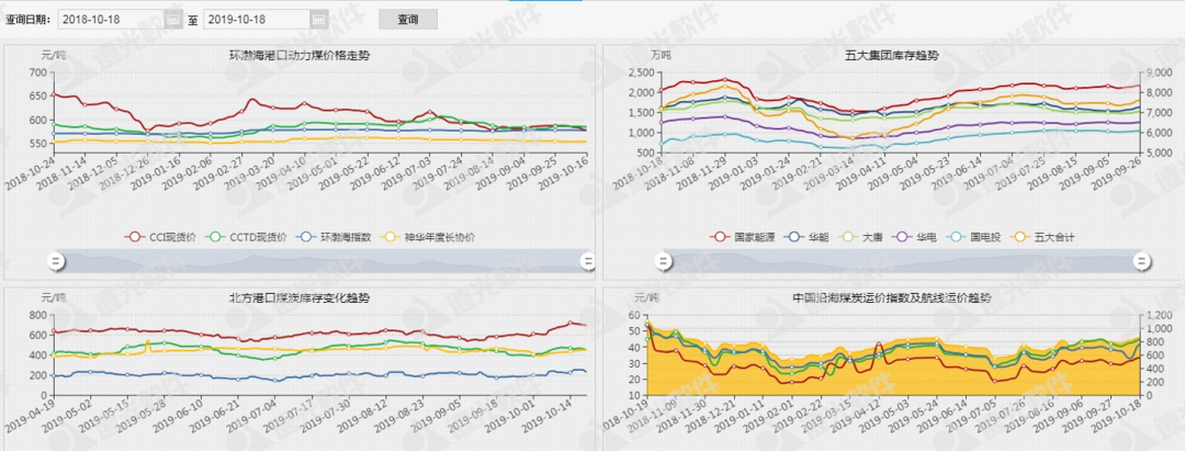 遠(yuǎn)光集團(tuán)燃料集中管控系統(tǒng):一體兩翼、全面管控