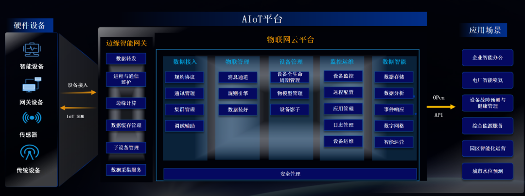 遠光數(shù)聚系列多款產(chǎn)品新版本發(fā)布，助力企業(yè)加速數(shù)智化轉(zhuǎn)型