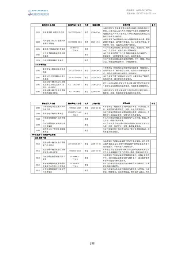 國家大數(shù)據(jù)政策文件匯編(2022)