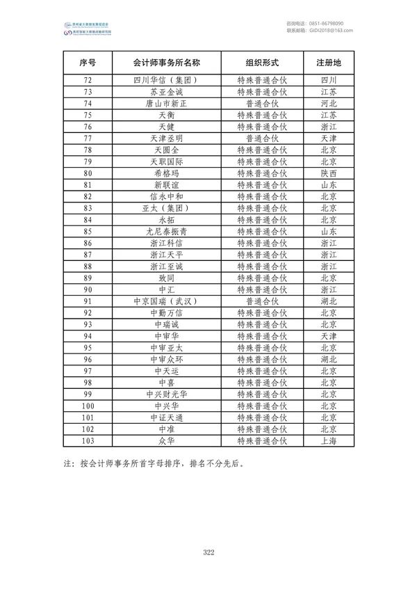 國家大數(shù)據(jù)政策文件匯編(2022)
