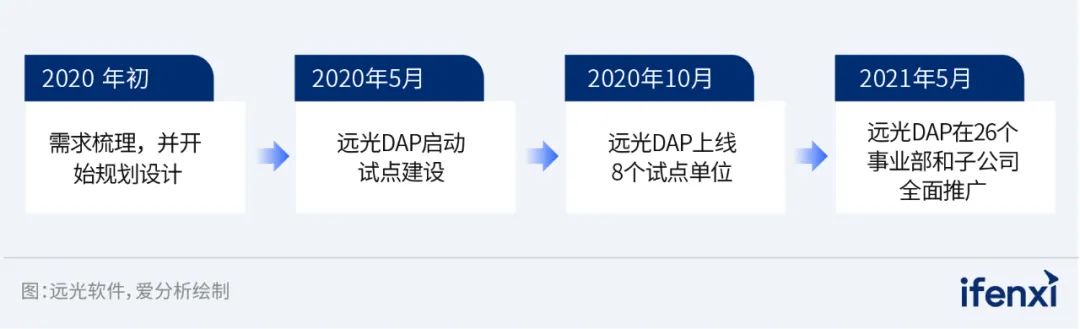 國(guó)網(wǎng)數(shù)科DAP 應(yīng)用案例入選《2022—2023愛(ài)分析·信創(chuàng)實(shí)踐報(bào)告》