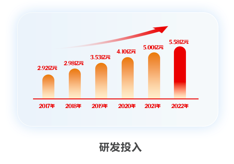 遠光軟件2022年報:以科技自立自強 推動高質(zhì)量發(fā)展