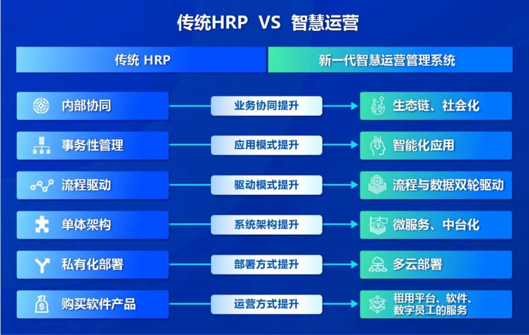 遠(yuǎn)光軟件:智慧運(yùn)營(yíng) 助力醫(yī)院價(jià)值創(chuàng)造