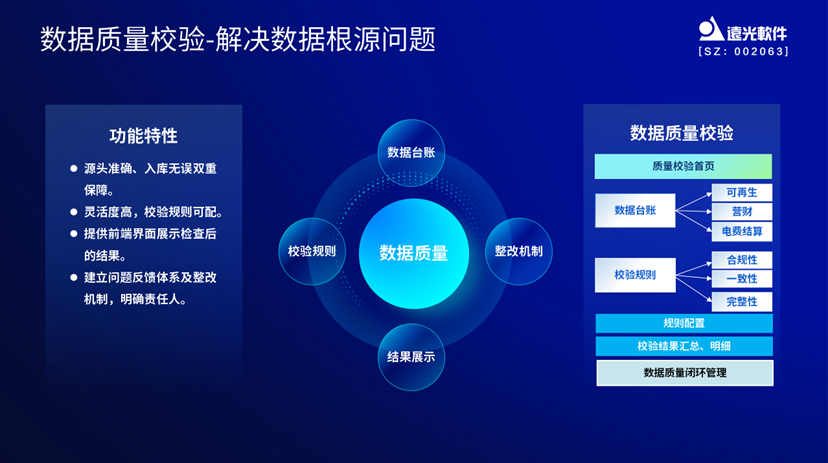 遠(yuǎn)光e創(chuàng)效：掌握電價(jià)先機(jī)，助力創(chuàng)效決策