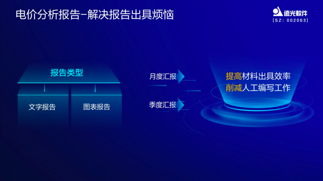 遠(yuǎn)光e創(chuàng)效：掌握電價(jià)先機(jī)，助力創(chuàng)效決策