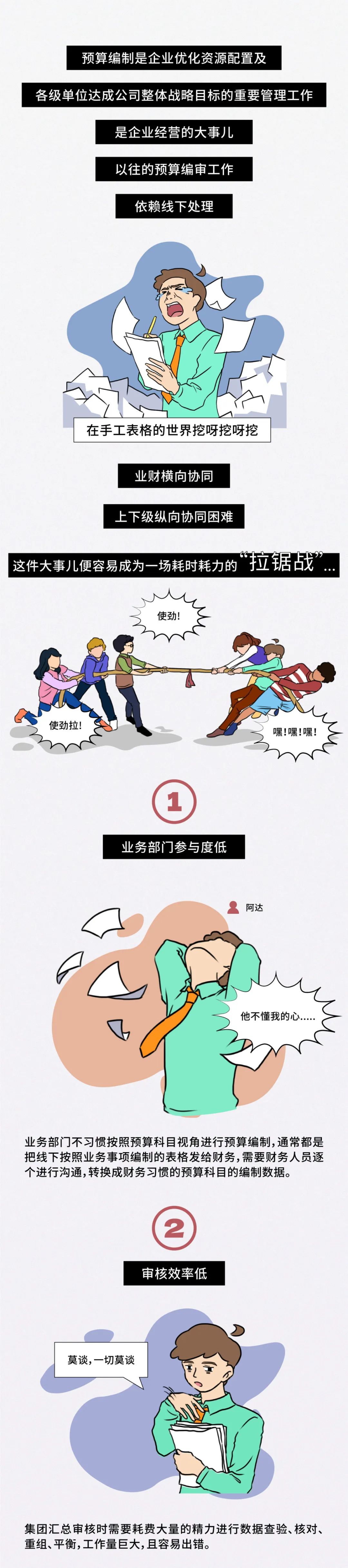 漫讀遠(yuǎn)光預(yù)算編審一體化應(yīng)用