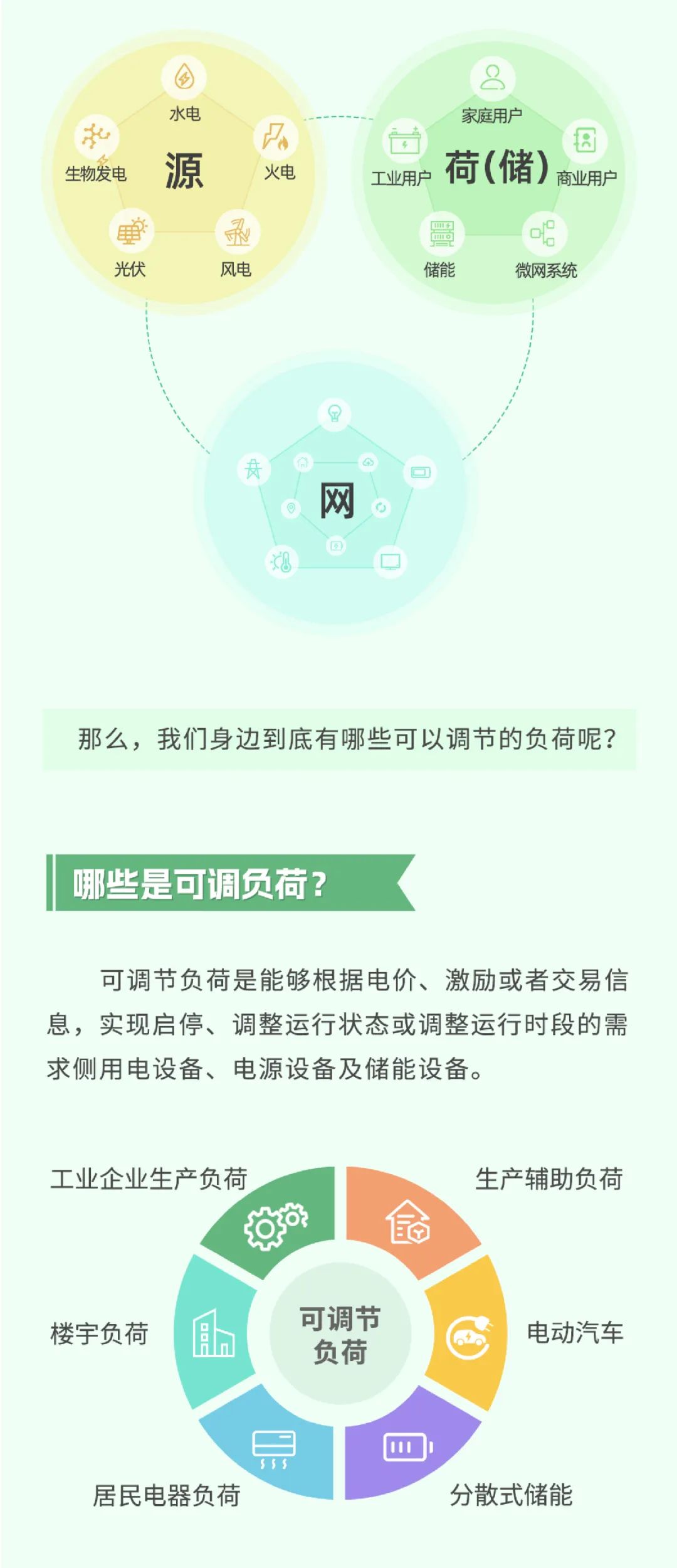 科普 | 新型電力系統(tǒng)中，怎樣做到負(fù)荷“調(diào)得動(dòng)”？