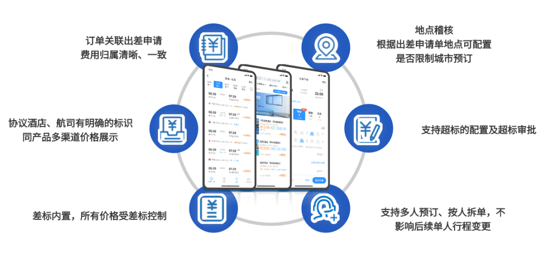遠(yuǎn)光商旅 :構(gòu)建商旅數(shù)智化管理新模式