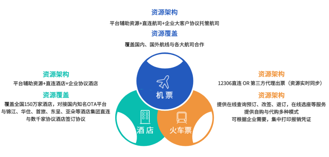 遠(yuǎn)光商旅 :構(gòu)建商旅數(shù)智化管理新模式