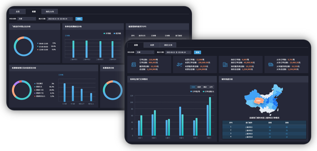 遠(yuǎn)光商旅 :構(gòu)建商旅數(shù)智化管理新模式