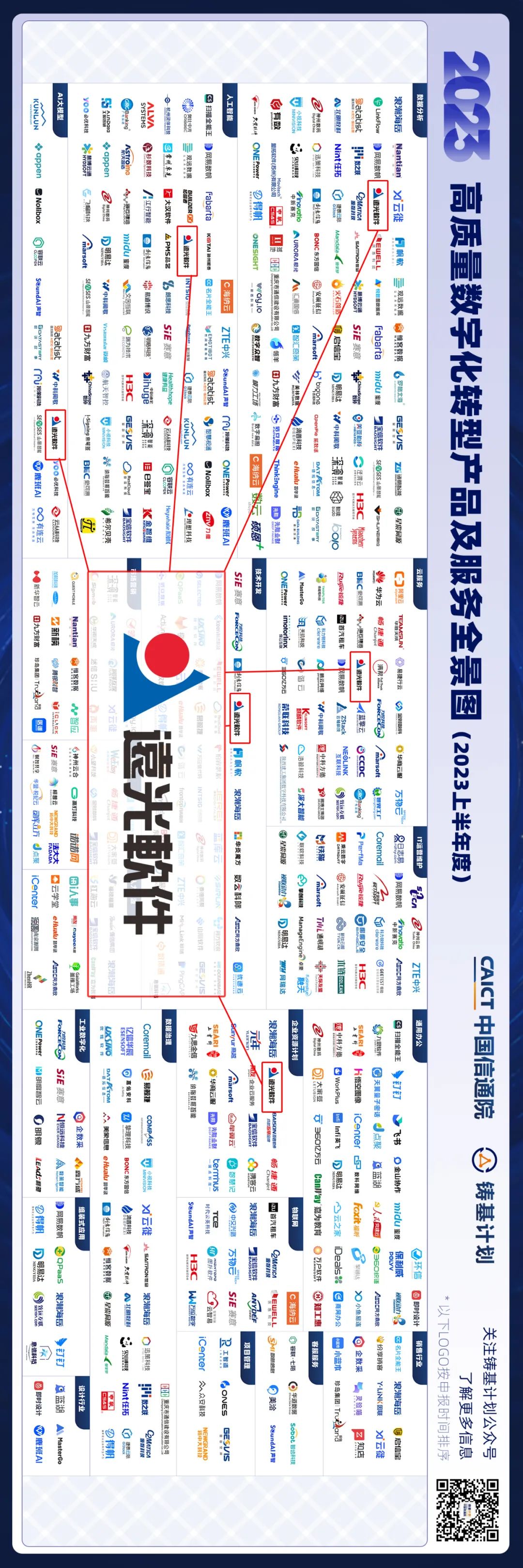 遠(yuǎn)光軟件多個(gè)產(chǎn)品入選中國信通院《高質(zhì)量數(shù)字化轉(zhuǎn)型產(chǎn)品及服務(wù)全景圖》