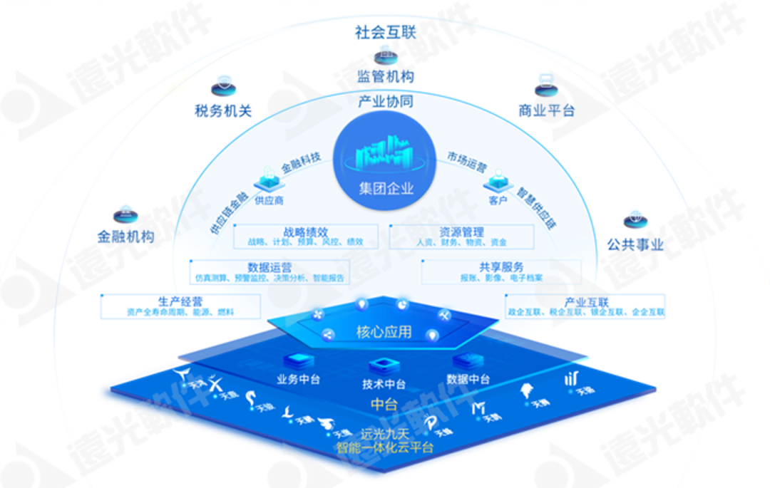 遠(yuǎn)光軟件多個(gè)產(chǎn)品入選中國信通院《高質(zhì)量數(shù)字化轉(zhuǎn)型產(chǎn)品及服務(wù)全景圖》