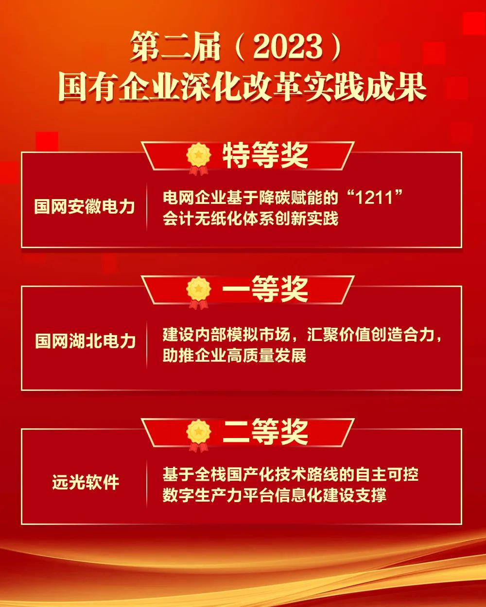 遠光軟件承建的數(shù)個項目及公司數(shù)字生產(chǎn)力平臺獲改革成果獎