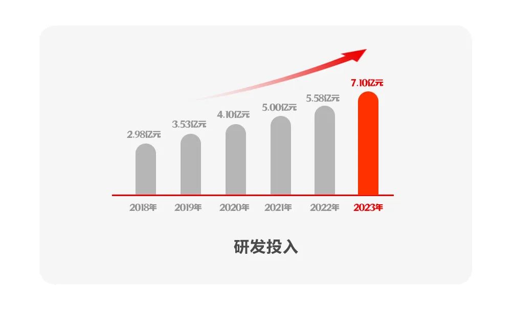 遠(yuǎn)光軟件2023年報:堅定發(fā)展硬道理 營收利潤穩(wěn)健增長