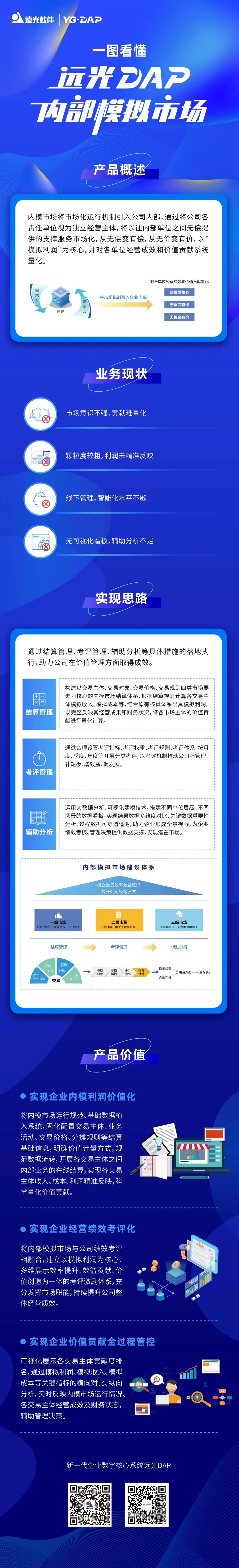 一圖看懂 | 遠(yuǎn)光DAP內(nèi)部模擬市場(chǎng)