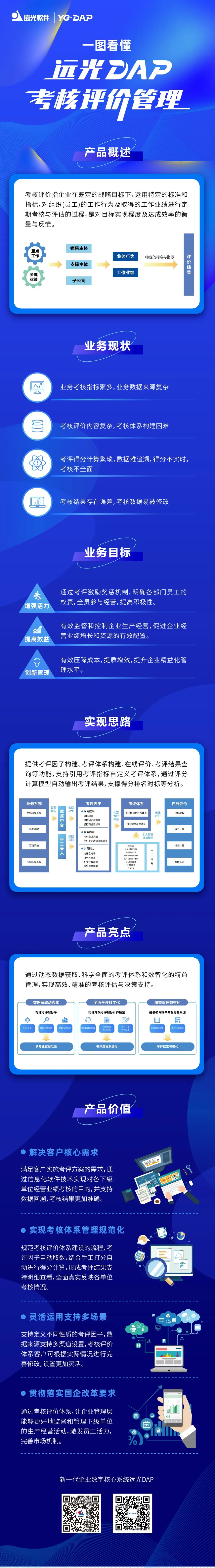 一圖看懂 | 遠(yuǎn)光DAP考核評(píng)價(jià)管理