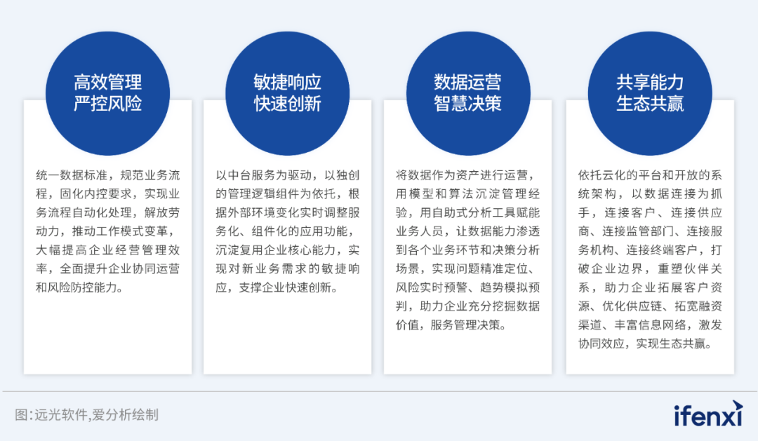 2024愛分析·信創(chuàng)ERP市場廠商評(píng)估報(bào)告:遠(yuǎn)光軟件