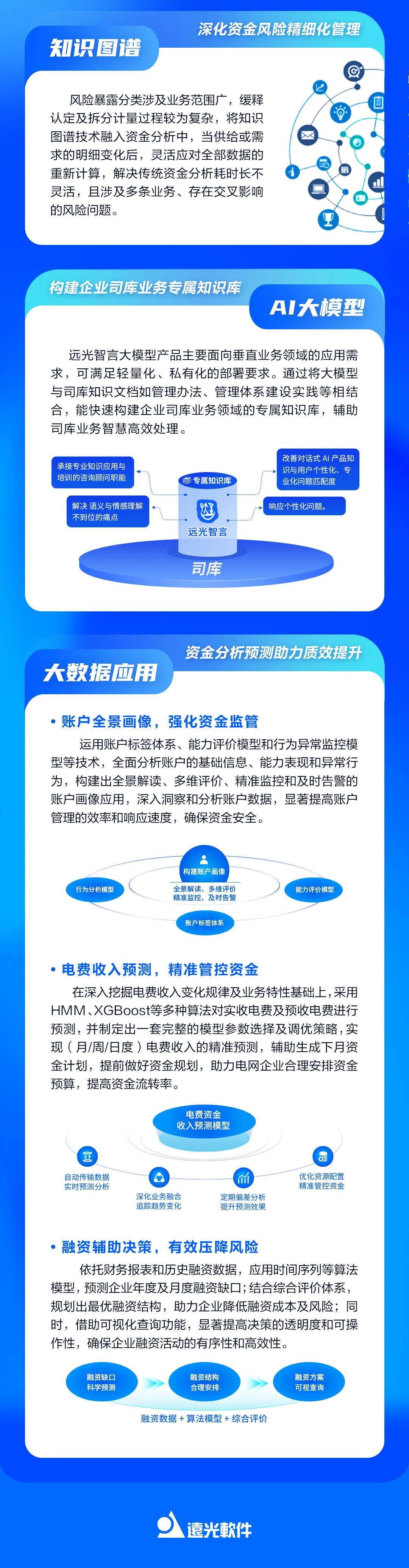 遠(yuǎn)光全球司庫(kù)管理系統(tǒng)：創(chuàng)新數(shù)智應(yīng)用 引領(lǐng)司庫(kù)變革