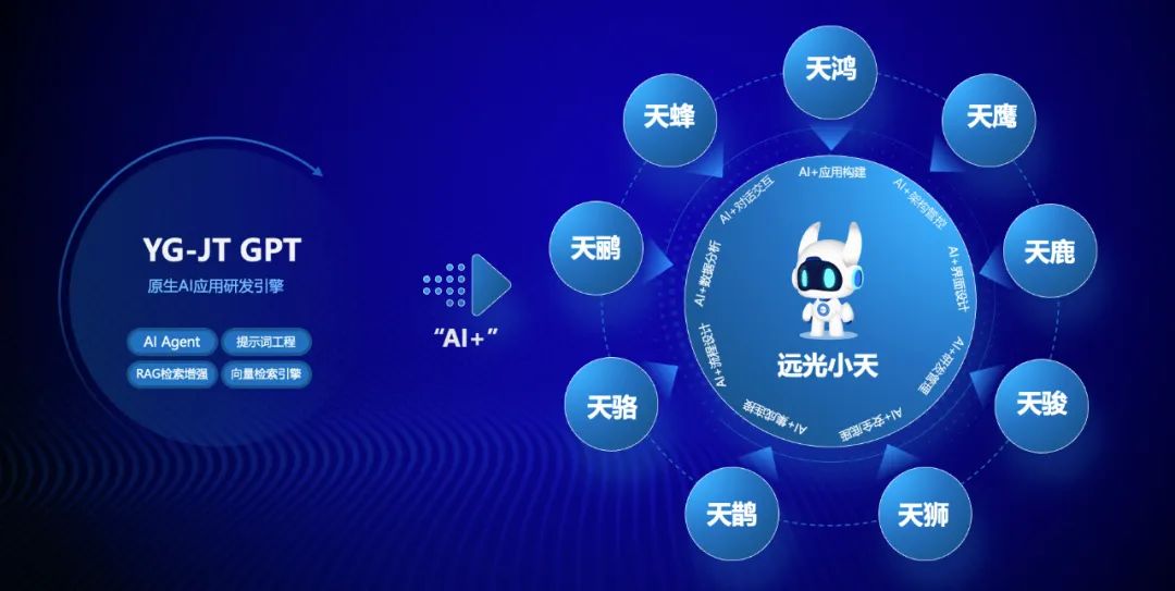 遠光全棧AIGC數(shù)字創(chuàng)新平臺入選“大模型行業(yè)應用十大典范案例”