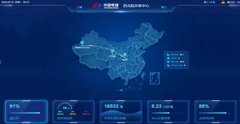 遠光軟件助力中國電建財務共享系統(tǒng)全級次切換，共繪數(shù)字化轉型新篇章