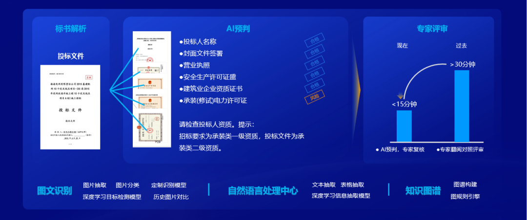 遠光軟件：全棧AI、軟硬一體，構筑人機共進的智能生態(tài)系統(tǒng)