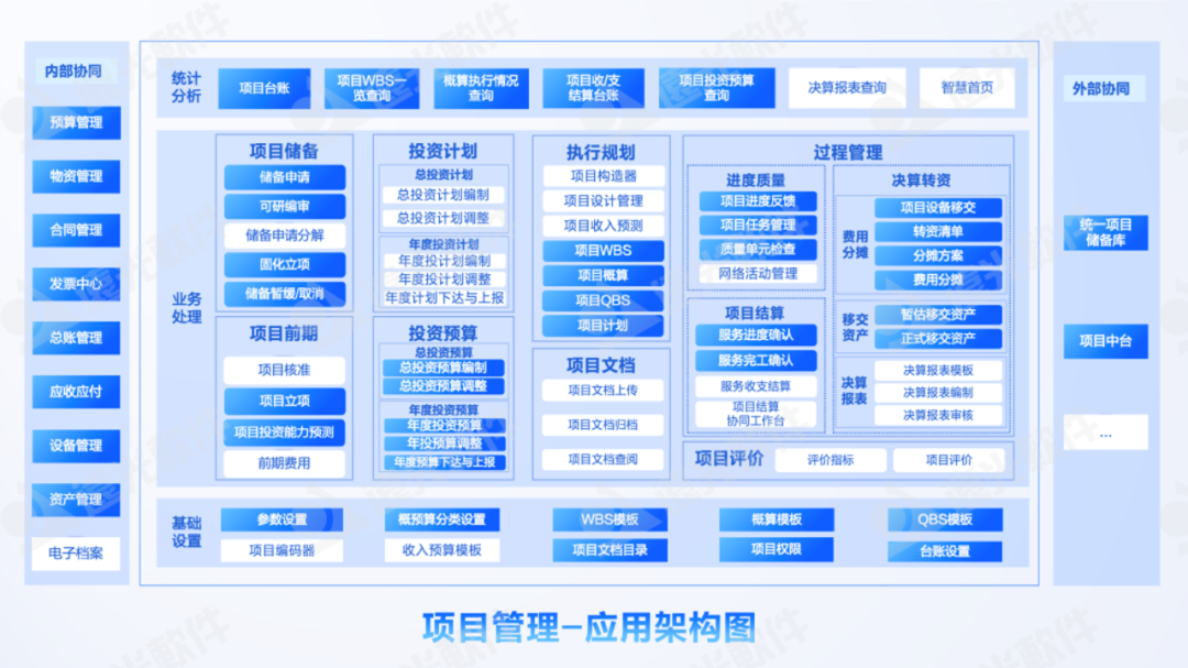 DAP專題 | 項目管理:集團企業(yè)的高效運營引擎