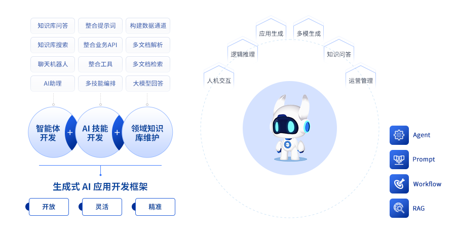 “AI+”時代的數(shù)字支柱:新質生產力數(shù)字平臺