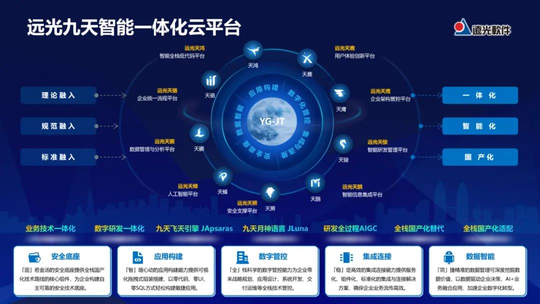 遠(yuǎn)光九天平臺榮獲“第二十六屆中國國際軟件博覽會銀獎”