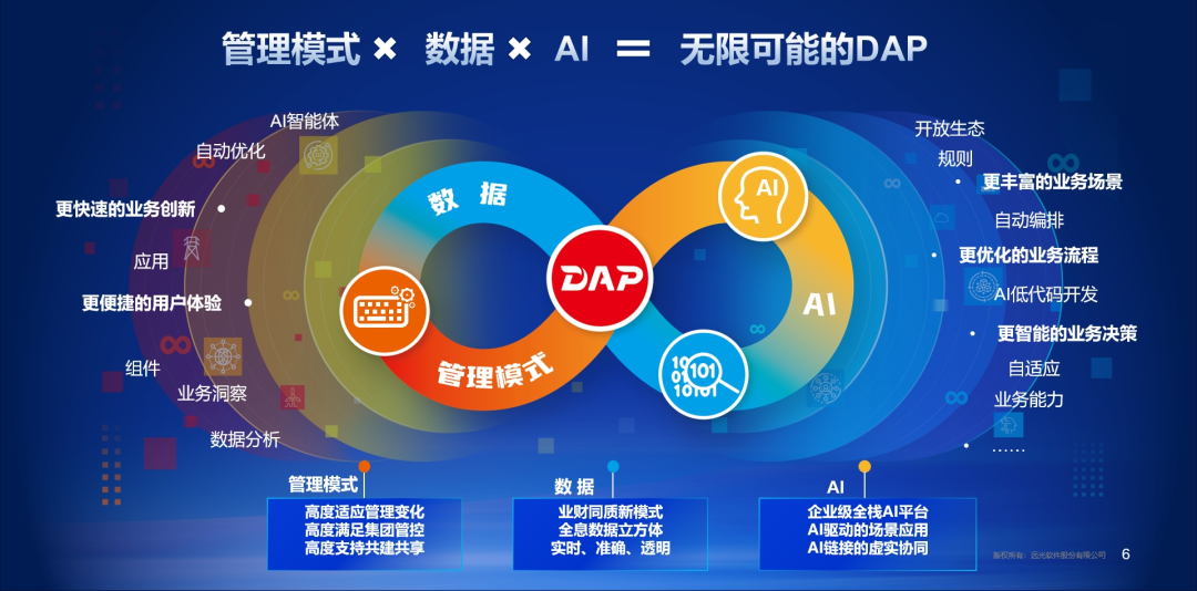 數(shù)智賦能驅(qū)動融合創(chuàng)新，遠(yuǎn)光軟件亮相2024電力數(shù)字化大會