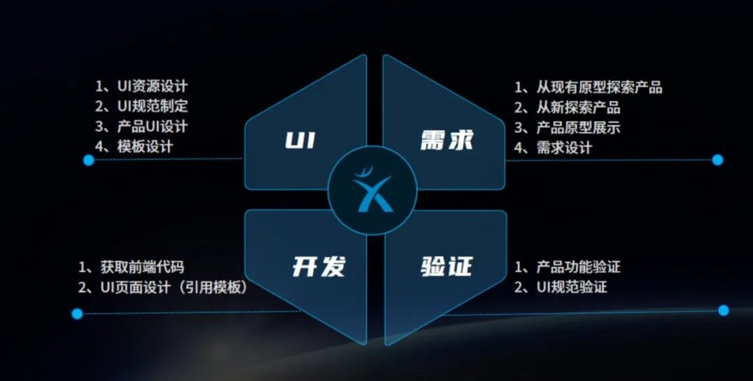 遠(yuǎn)光天鹿:重塑數(shù)字化時(shí)代軟件設(shè)計(jì)新體驗(yàn)