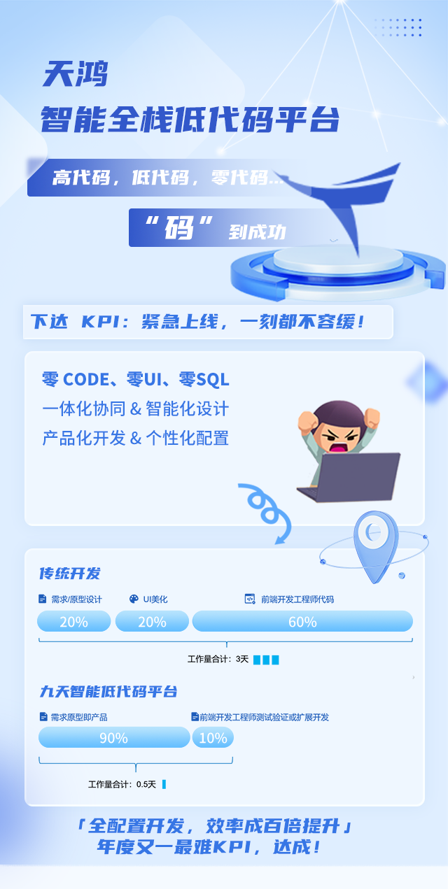 2024年終述職：盤點最難達標的10個KPI