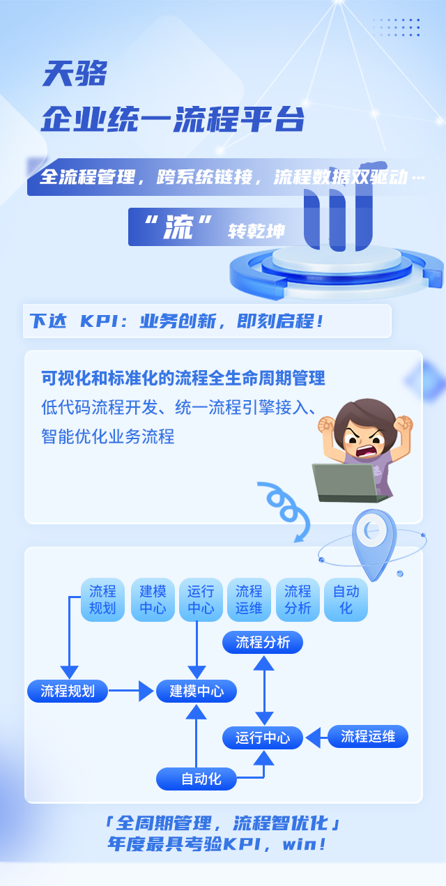 2024年終述職：盤點最難達標的10個KPI
