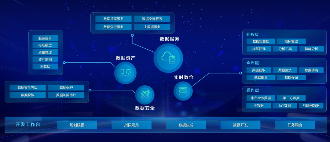 DAP專題 | 數(shù)據(jù)驅(qū)動集團(tuán)企業(yè)邁向智能化新時代