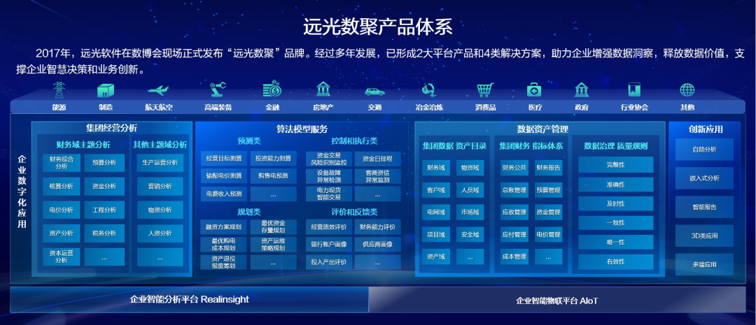 DAP專題 | 數(shù)據(jù)驅(qū)動集團(tuán)企業(yè)邁向智能化新時代