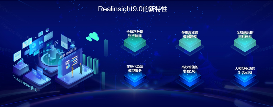 DAP專題 | 數(shù)據(jù)驅(qū)動集團(tuán)企業(yè)邁向智能化新時代