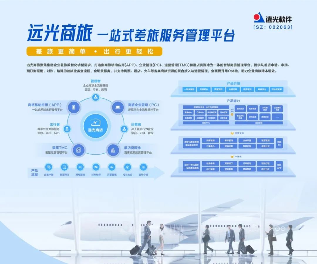 遠光商旅亮相企業(yè)商旅與費控專題展覽會，共話數(shù)智商旅賦能新生態(tài)
