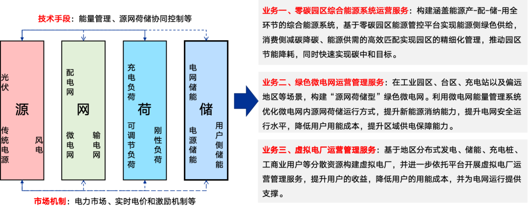 遠光智慧能源：加速新型電力系統(tǒng)建設(shè)，邁向綠色低碳未來