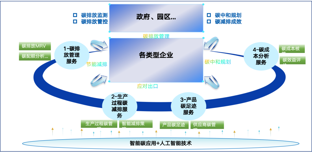 遠光智慧能源：加速新型電力系統(tǒng)建設(shè)，邁向綠色低碳未來