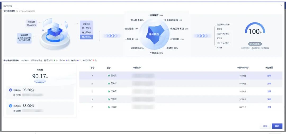 “三精”決策引擎助力配電網(wǎng)項目智慧轉型