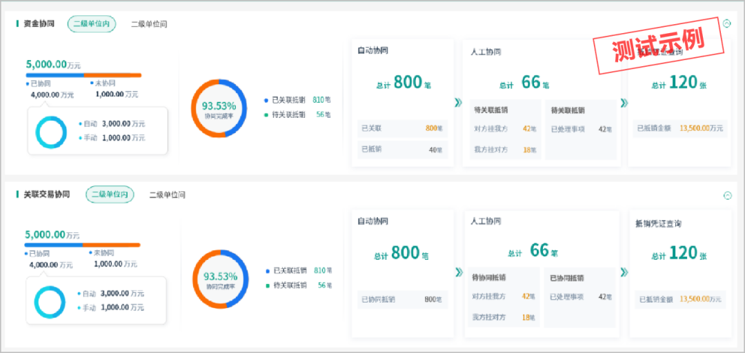 遠光供應鏈協同云：助力產業(yè)互聯，賦能電力系統革新