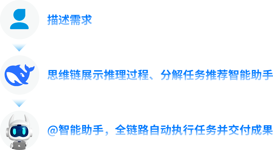 遠(yuǎn)光九天AI應(yīng)用中心全面接入DeepSeek，“研發(fā)自主智能體”再升級(jí)