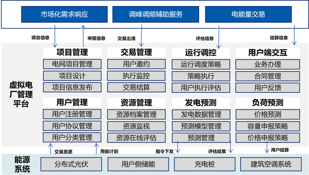 遠光軟件以數(shù)智技術驅動能源智慧運營與區(qū)域多能協(xié)同