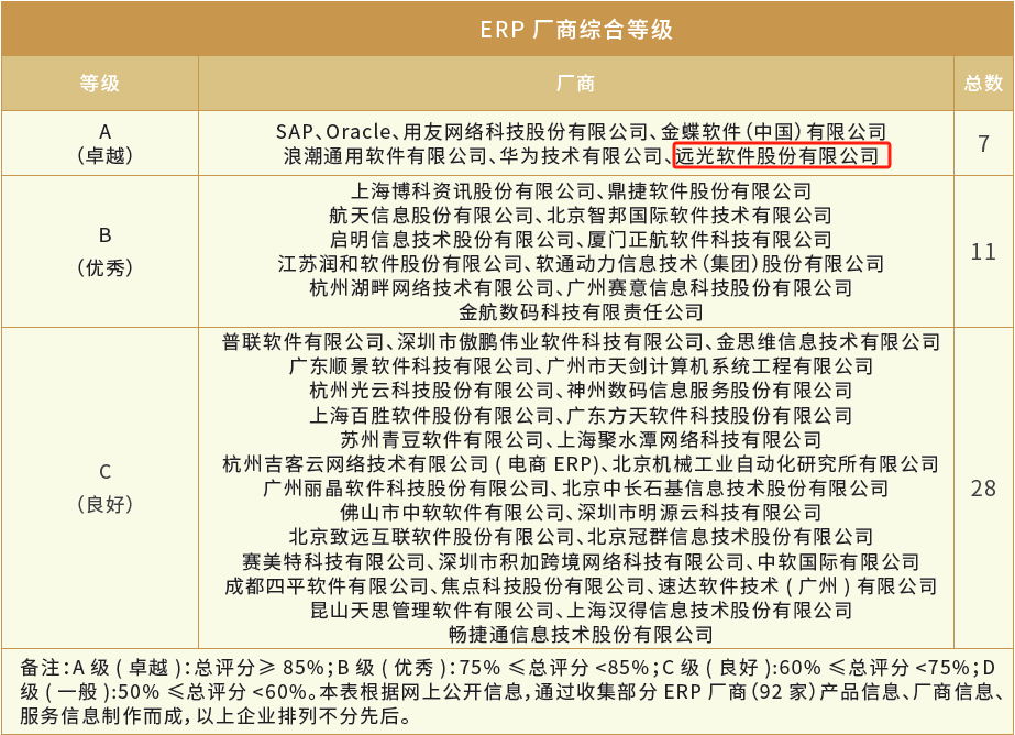 遠(yuǎn)光達(dá)普（YG-DAP）入選《央國企CIO選型指南——ERP產(chǎn)品》