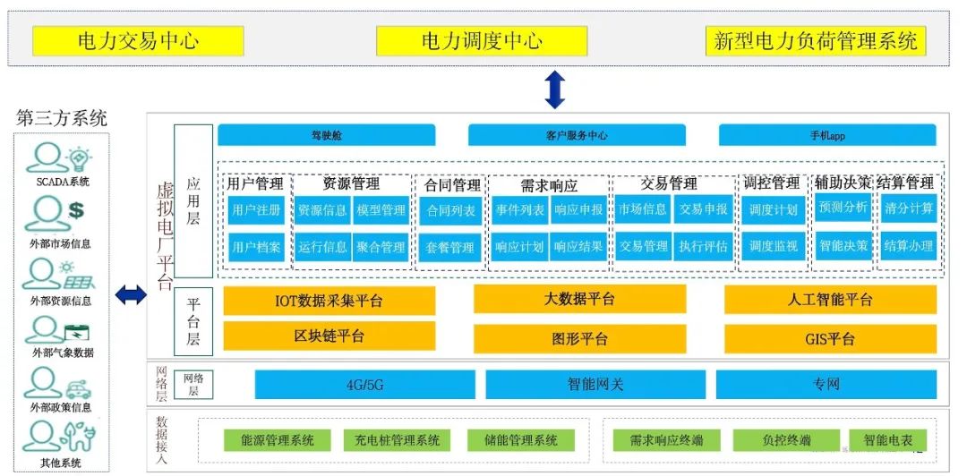 虛擬電廠“黃金時(shí)代”啟幕 遠(yuǎn)光軟件前瞻布局共繪能源轉(zhuǎn)型新藍(lán)圖