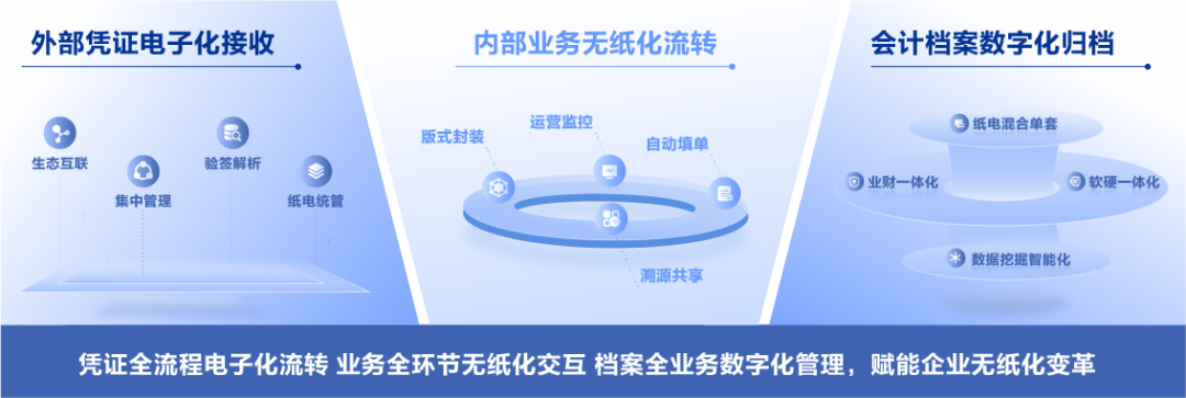 遠(yuǎn)光軟件助力推廣應(yīng)用電子憑證會計數(shù)據(jù)標(biāo)準(zhǔn)