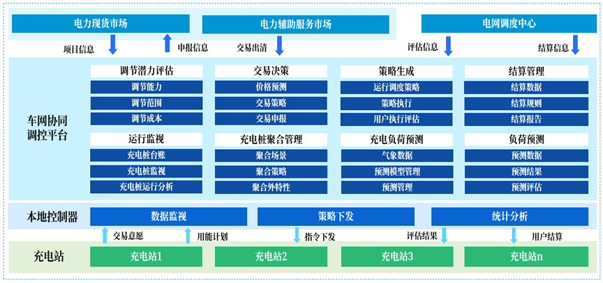 激活“移動(dòng)儲(chǔ)能寶庫(kù)”，遠(yuǎn)光軟件打造車(chē)網(wǎng)互動(dòng)新范式