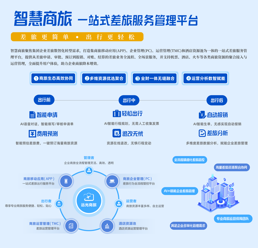 介紹一下，這是我的工作搭子